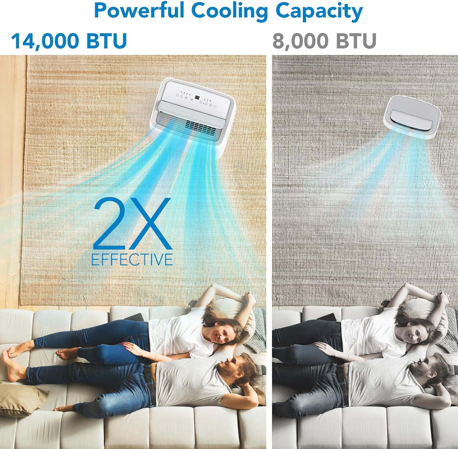 14,000 BTU Portable Air Conditioner for 750 Sq. Ft, Quiet