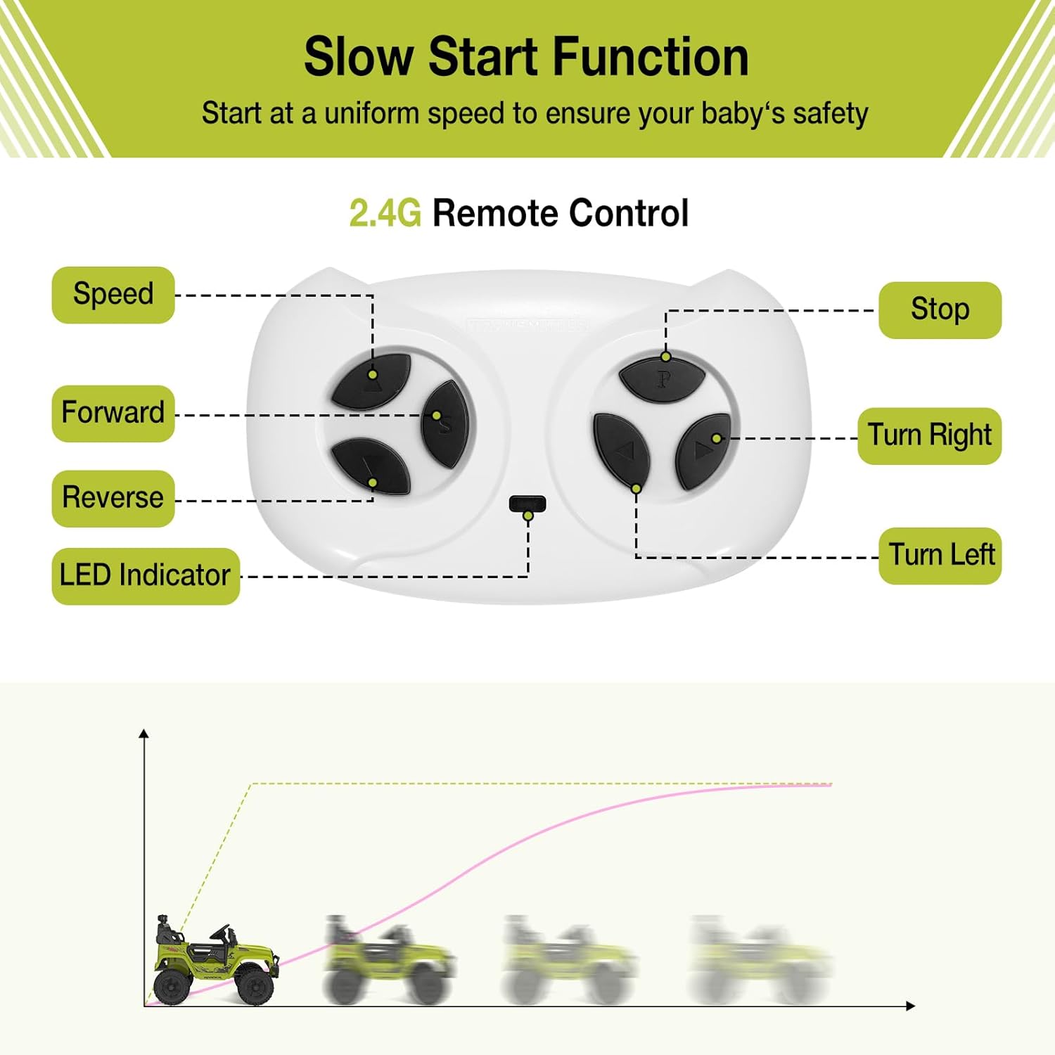 Garvee Ride P Series 12V Kids Electric Vehicles with Remote Control Spring Suspension, LED Lights, Bluetooth, 2 Speeds - Green