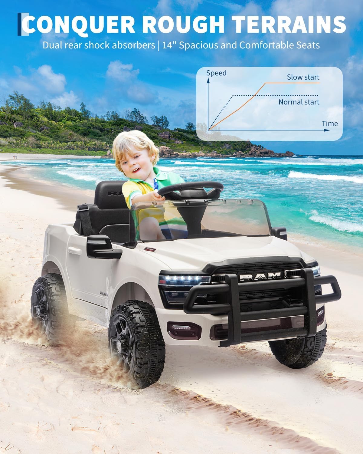 Garvee 12V Ride On Truck Car RAM Licensed Pickup, Remote Control, Spring Suspension, Battery Powered, LED Lights, All-Terrain Tires, White, Outdoor Play