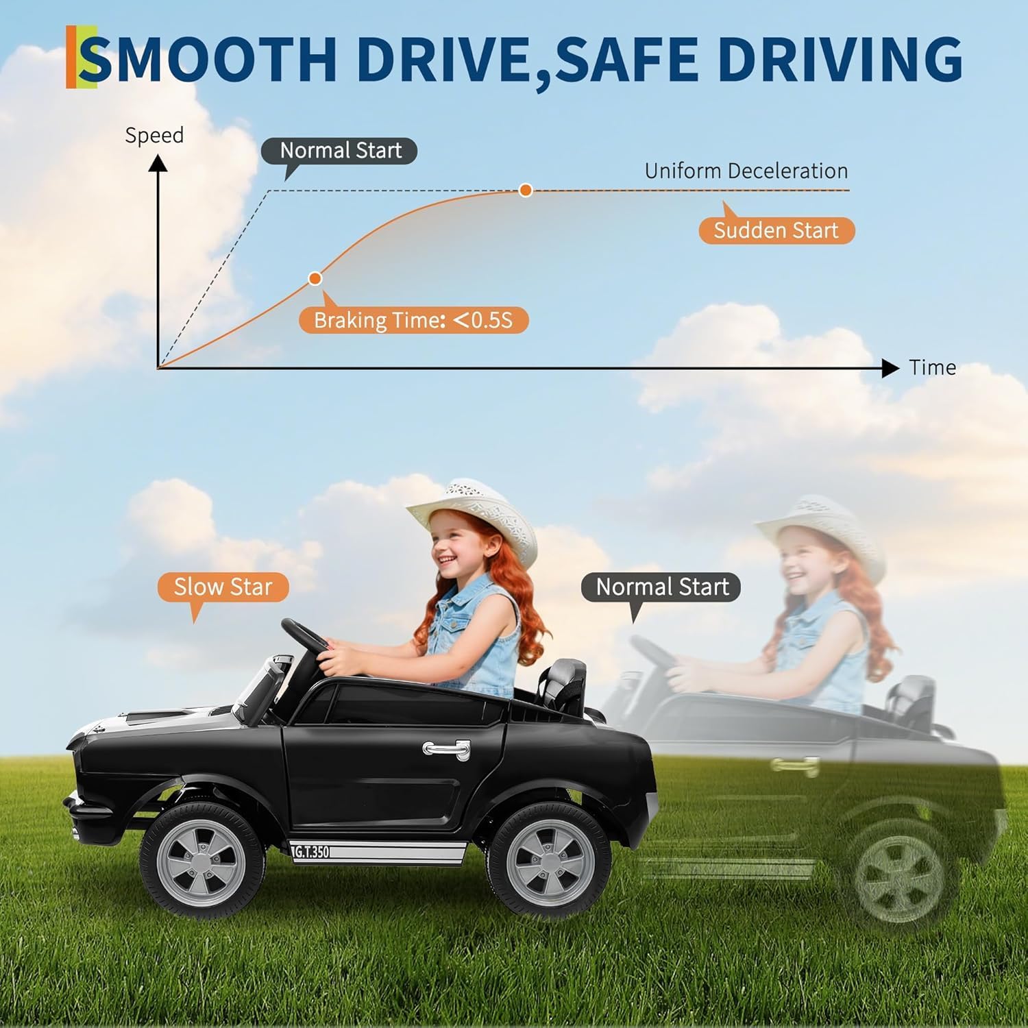 Garvee 24V 7AH 2-Seater Ride-On Car Kids Remote Control Dual Safety Belts 2-Speed LED Lights Music Black