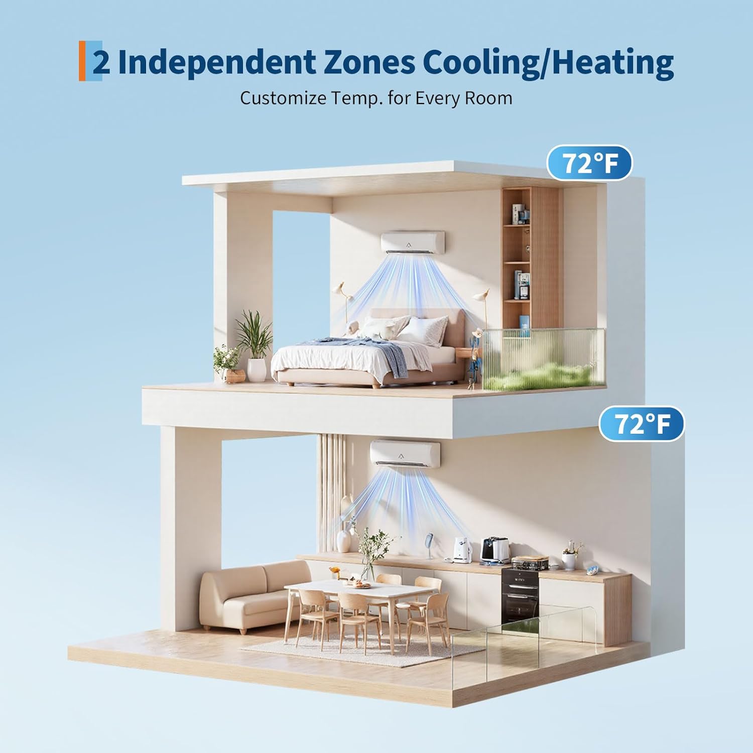 Garvee 35000 BTU OTD Dual Zone WIFI Mini Split AC Heating System, 19 SEER2, 2 Zone 18000+18000 BTU, Ductless, Pre-Charged Condenser, Heat Pump, 25Ft Copper Line, 208-230V