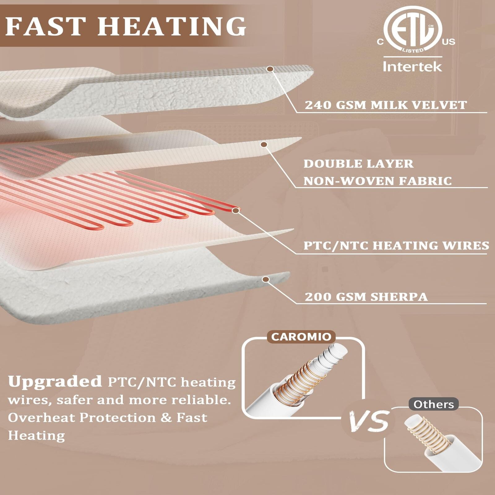 Garvee Heated Blanket King Size with LCD Dual Controller, Waffle Weave Fast Heating Electric Blankets, 10 Heat Levels & 1-12H Time Settings, ETL Certified, Machine Washable, Beige, 100" x 90"