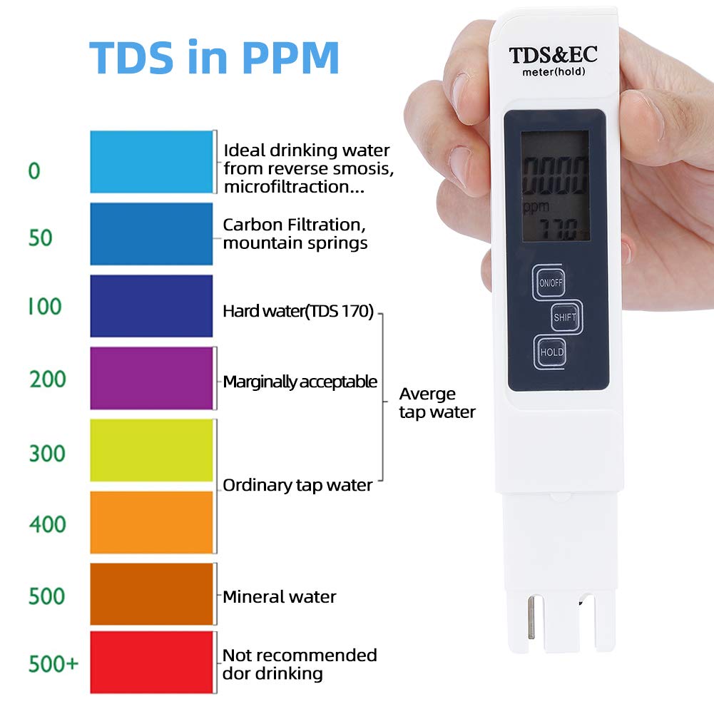 Water Test Kit: 4-in-1 pH & TDS Meter, for Drinking & Pool Water - GARVEE