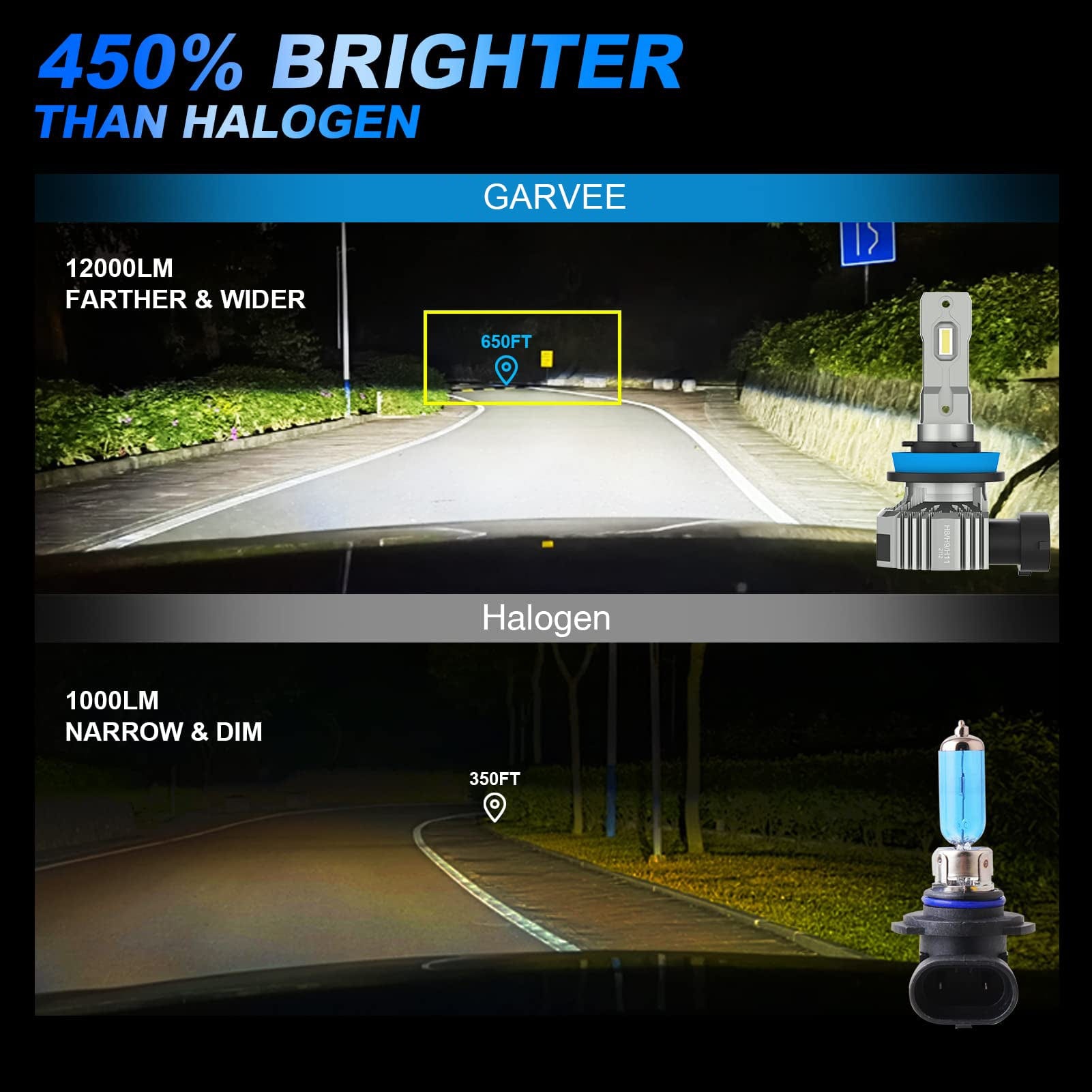 H11/H9/H8 LED Headlight Bulbs 12000lm 450% Brightness Wireless