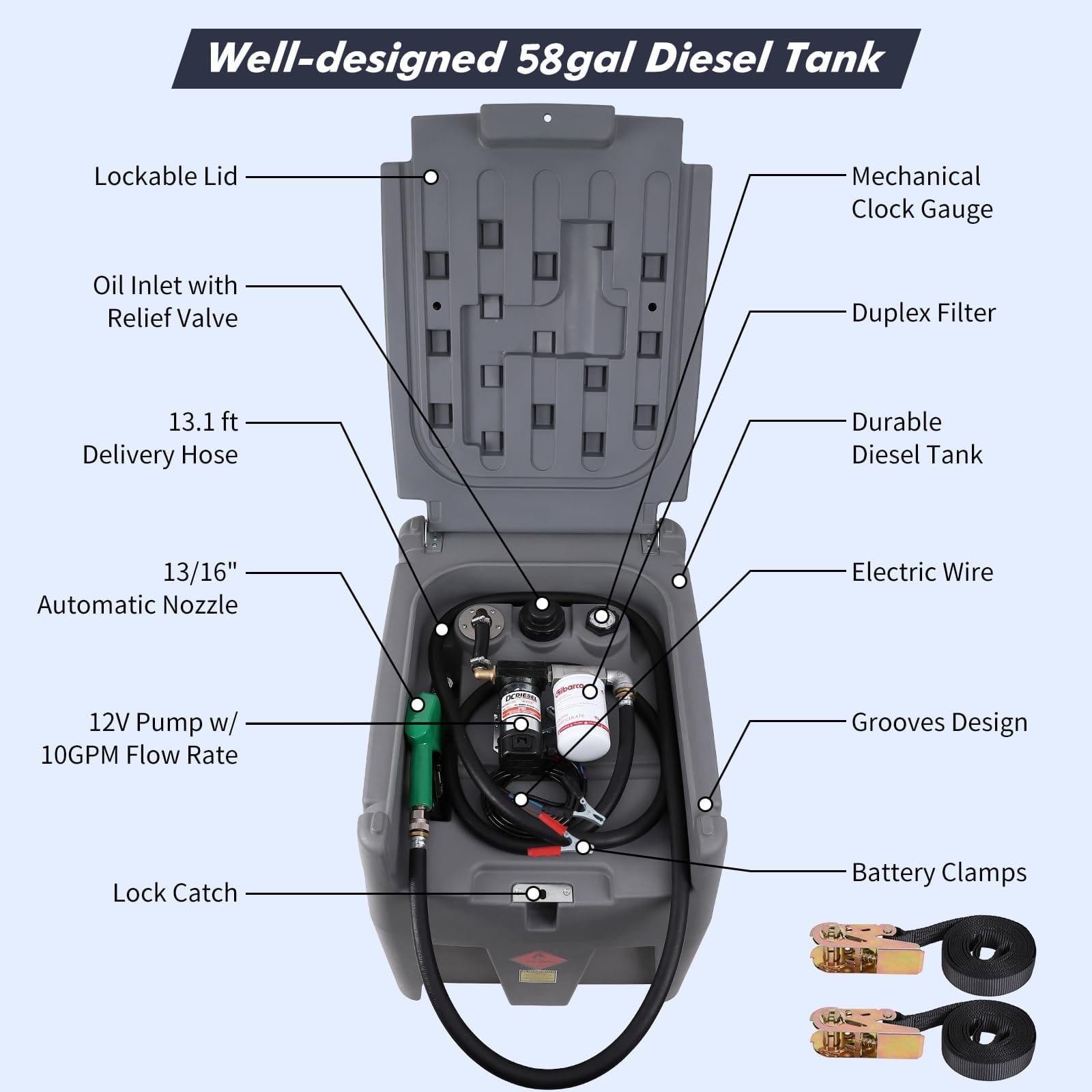 58 Gal Diesel Transfer Tank with 12V DC Pump, Portable, Gray