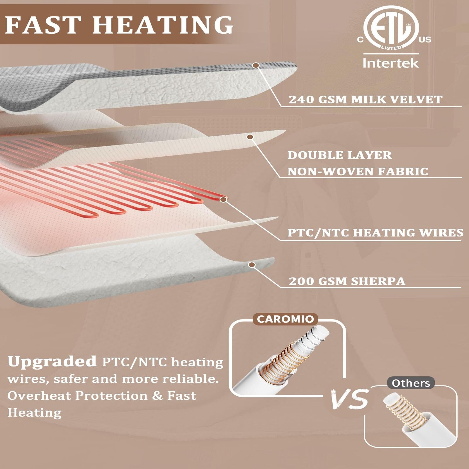 Garvee Heated Blanket Full Size, Waffle Weave Electric Blanket Throw with LCD Controller, Fast Heating, 10 Heat Levels & 1-12H Time Settings, ETL Certified, Machine Washable, Grey, 72" x 84"