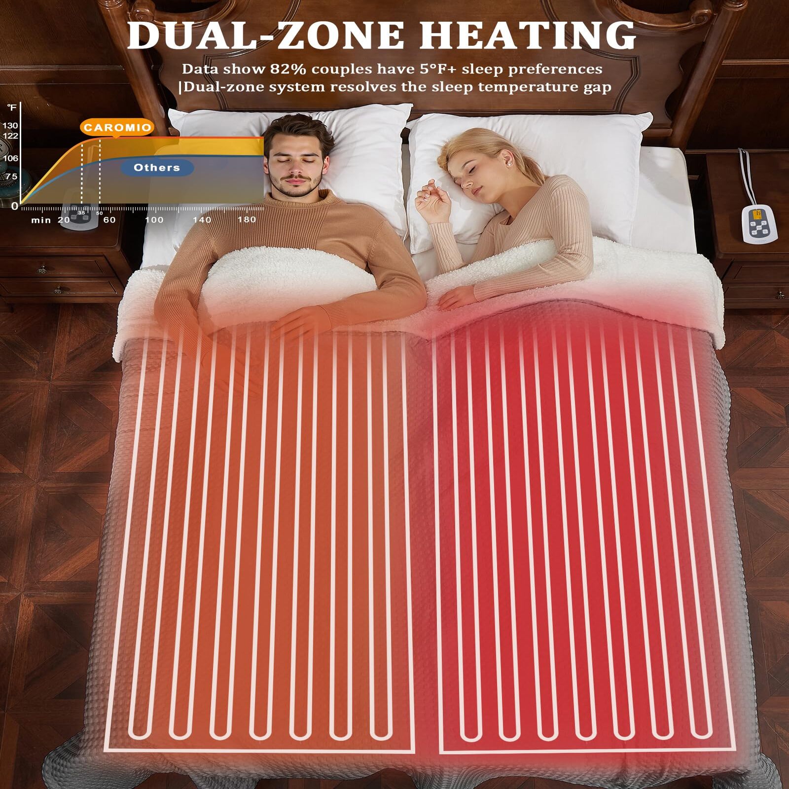 Garvee Heated Blanket Queen Size with LCD Dual Controller, Waffle Weave Fast Heating Electric Blankets, 10 Heat Levels & 1-12H Time Settings, ETL Certified, Machine Washable, Grey, 84" x 90"