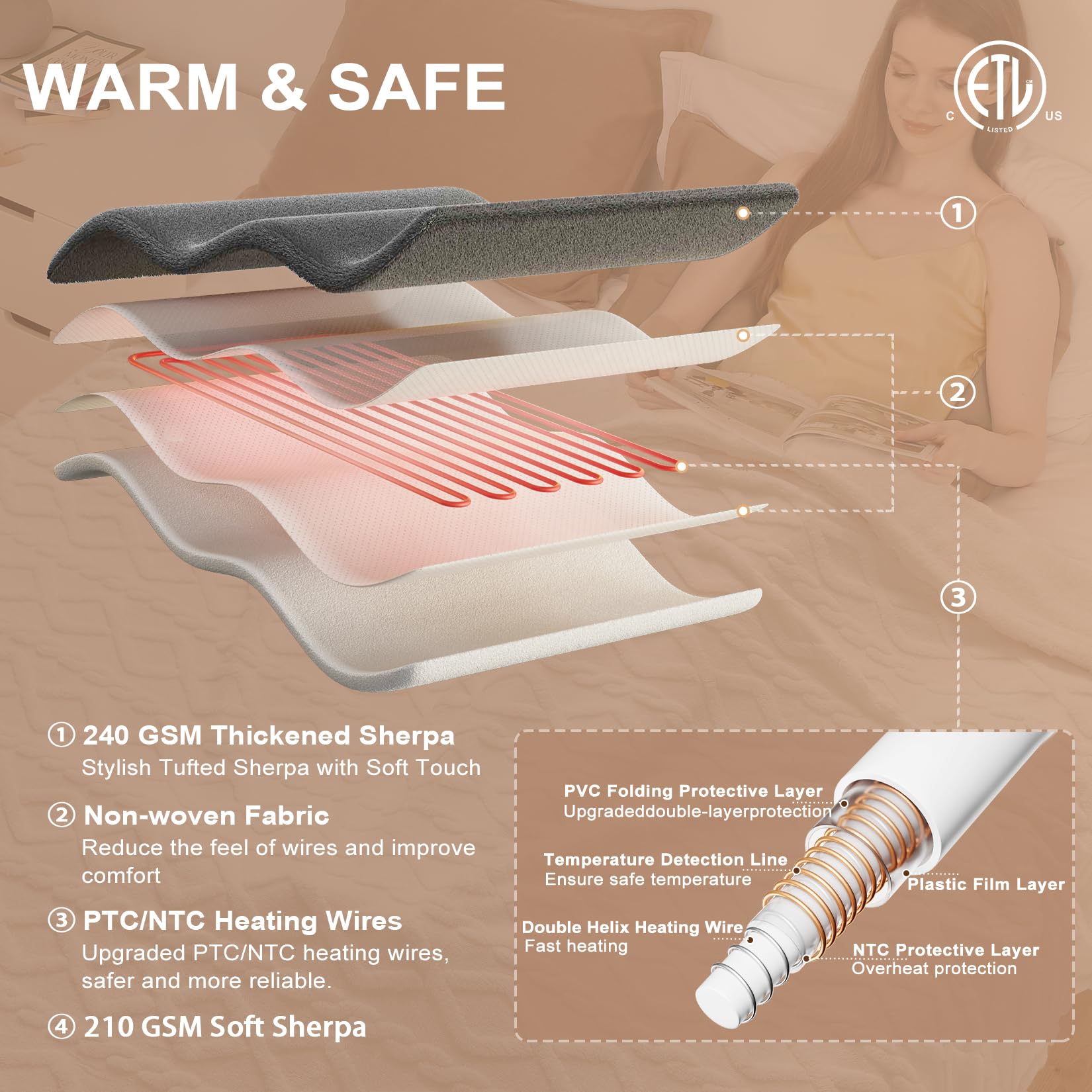 Garvee Electric Heated Blanket Wireless, King Size Electric Blanket with Dual Control, Fast Heating Blanket with 10 Heating& 10 Time Settings, Tufted Sherpa Heated Blanket, White, 90"x100"