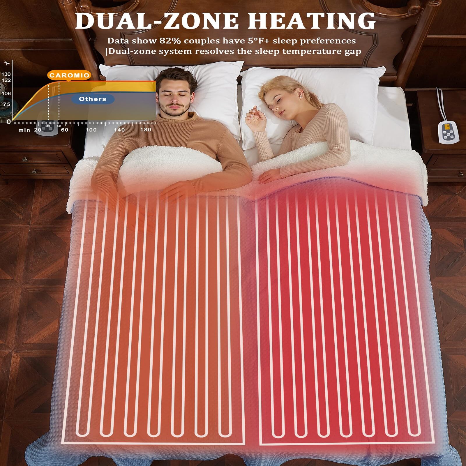 Garvee Heated Blanket Queen Size with LCD Dual Controller, Waffle Weave Fast Heating Electric Blankets, 10 Heat Levels & 1-12H Time Settings, ETL Certified, Machine Washable, Light Blue, 84" x 90"