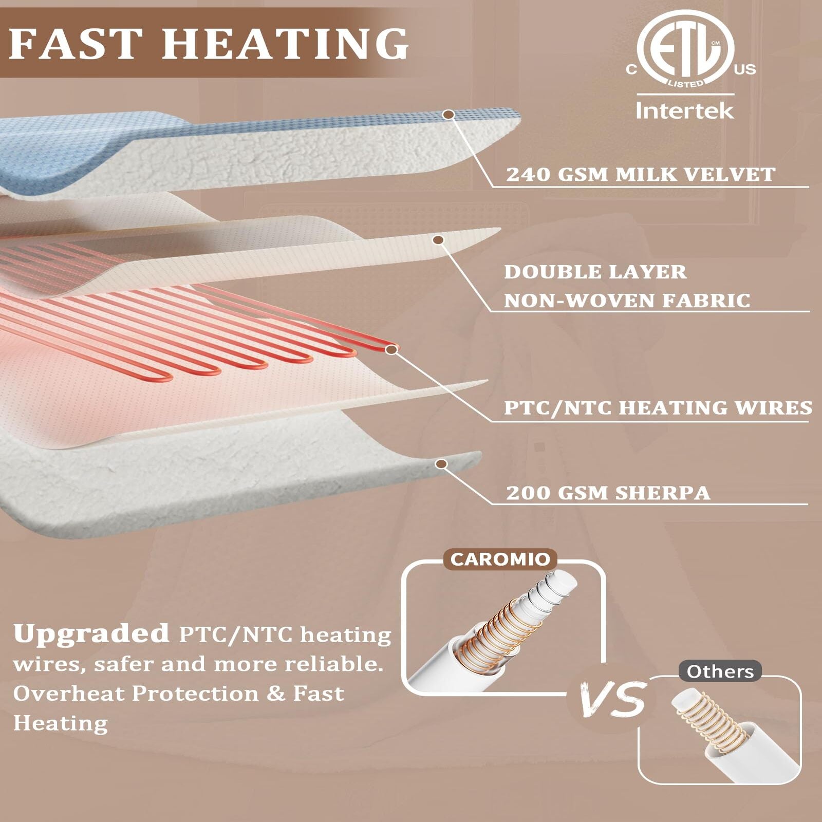Garvee Heated Blanket Throw, Waffle Weave Electric Throw Blanket Fast Heating with LCD Controller, 6 Heat Levels & 4 Hour Auto Shut Off, ETL Certified, Machine Washable, Light Blue, 50" x 60"