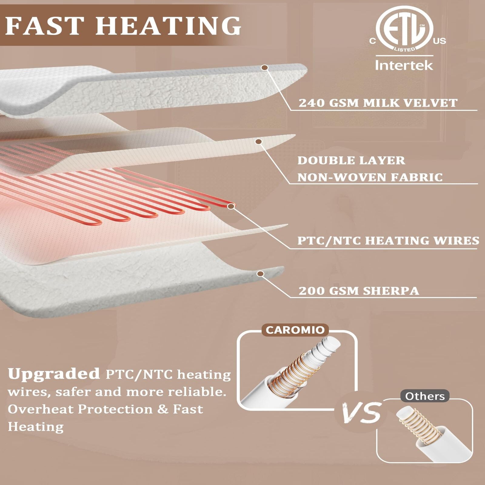 Garvee Heated Blanket Queen Size with LCD Dual Controller, Waffle Weave Fast Heating Electric Blankets, 10 Heat Levels & 1-12H Time Settings, ETL Certified, Machine Washable, Off White, 84" x 90"