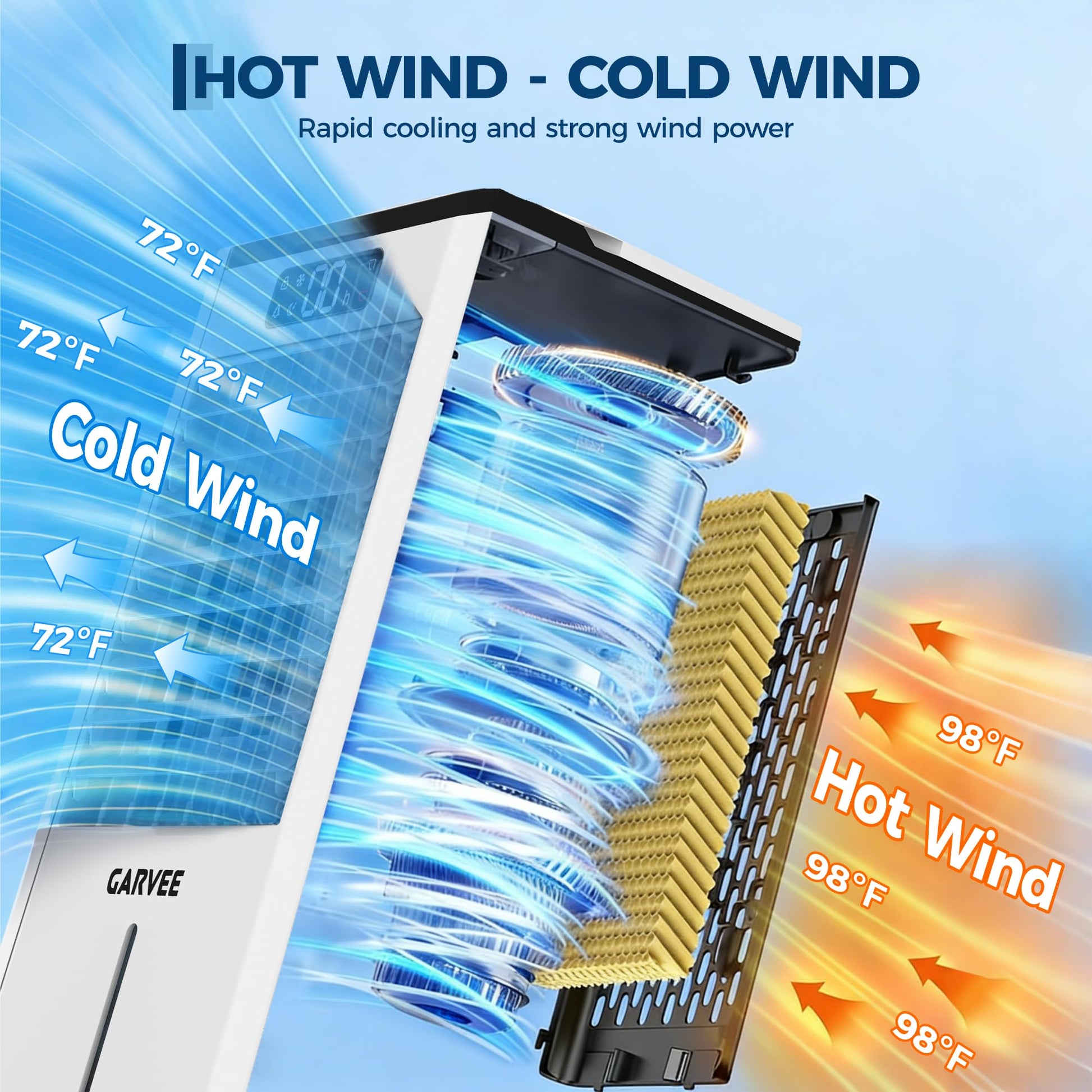 Garvee Evaporative Cooler, 7L (1.84Gal) Portable Air Conditioner Fan with TOUCH SCREEN & Remote Control, 3 Speeds & 3 Modes, LED Display, Ice Packs & Casters Included, for Bedroom, Office, Home