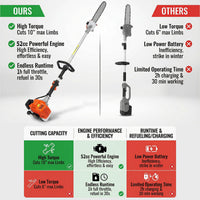 Garvee 52cc Gas Pole Saw, 12" Bar 2-Stroke Tree Pruner with 9.5 ft Extendable Reach, Anti-Vibration Handle, Auto Oiler, Aluminum Shaft for Tree Trimming