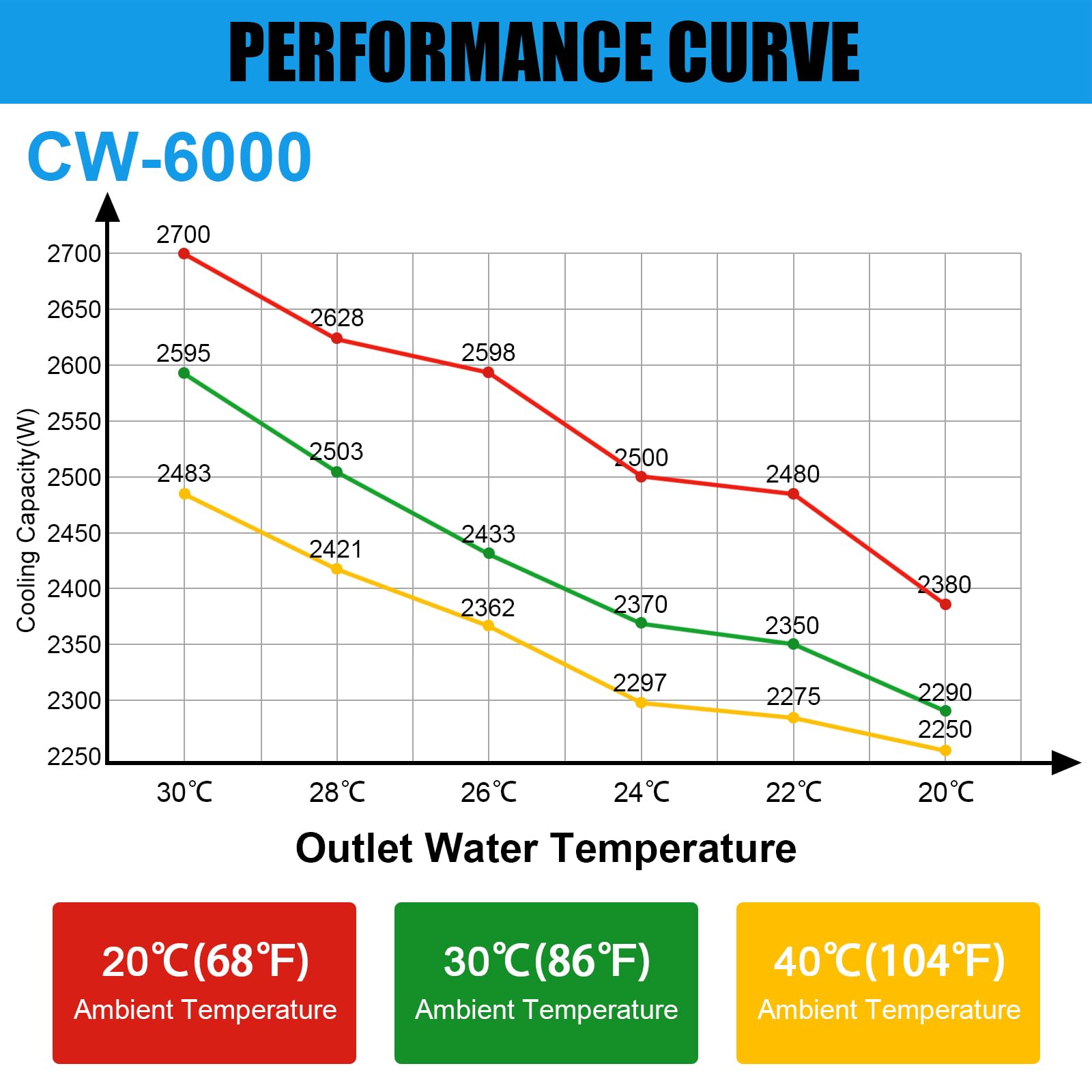 CW-6000 Industrial Chiller, 15L, 0.73hp, 8.7gpm Cooling System