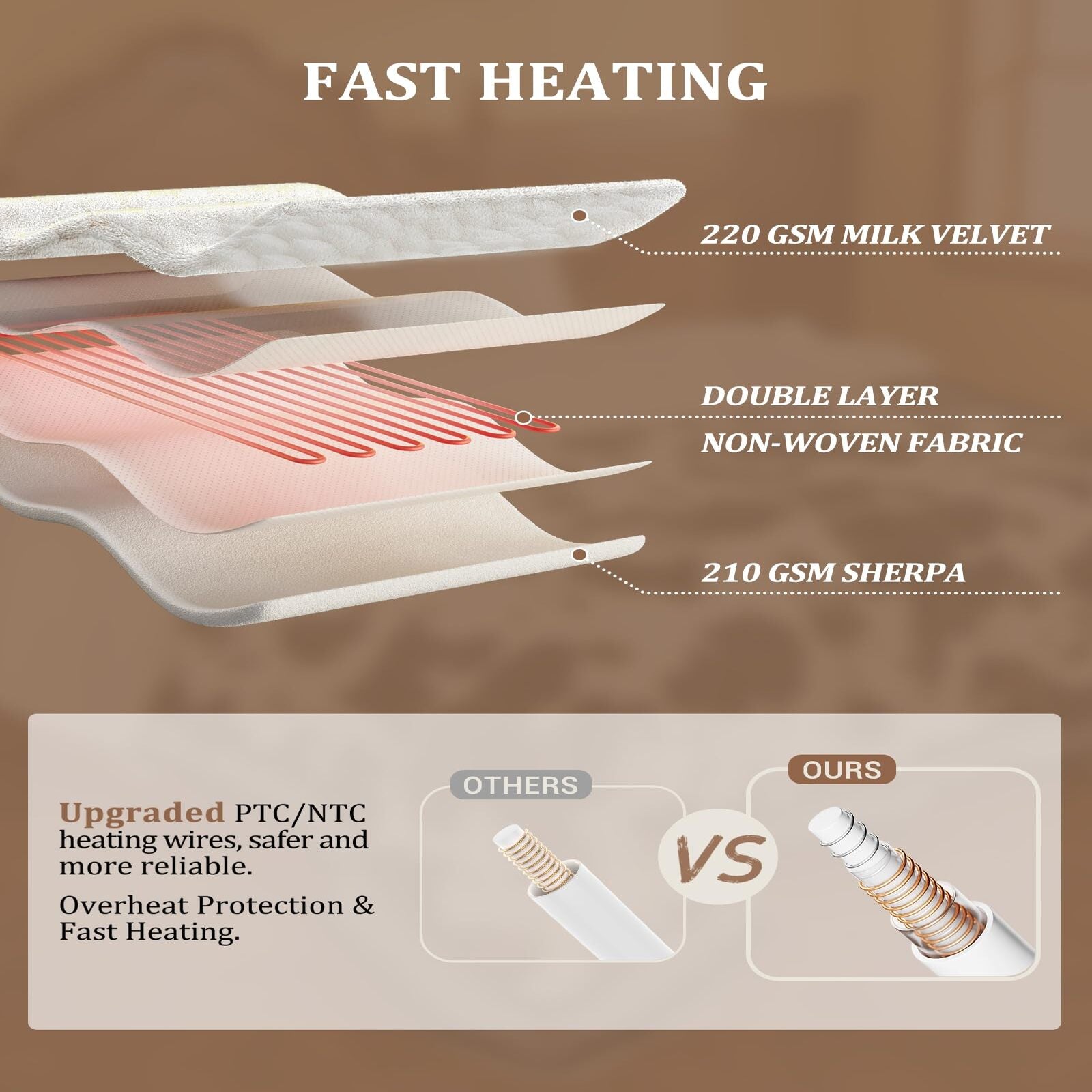 Garvee Heated Electric Blanket King Size with LCD Dual Controller, Cow Print Heating Blankets, 10 Heat Levels & 1-12H Time Settings, ETL Certified, Machine Washable, Brown White, 90" x 100"