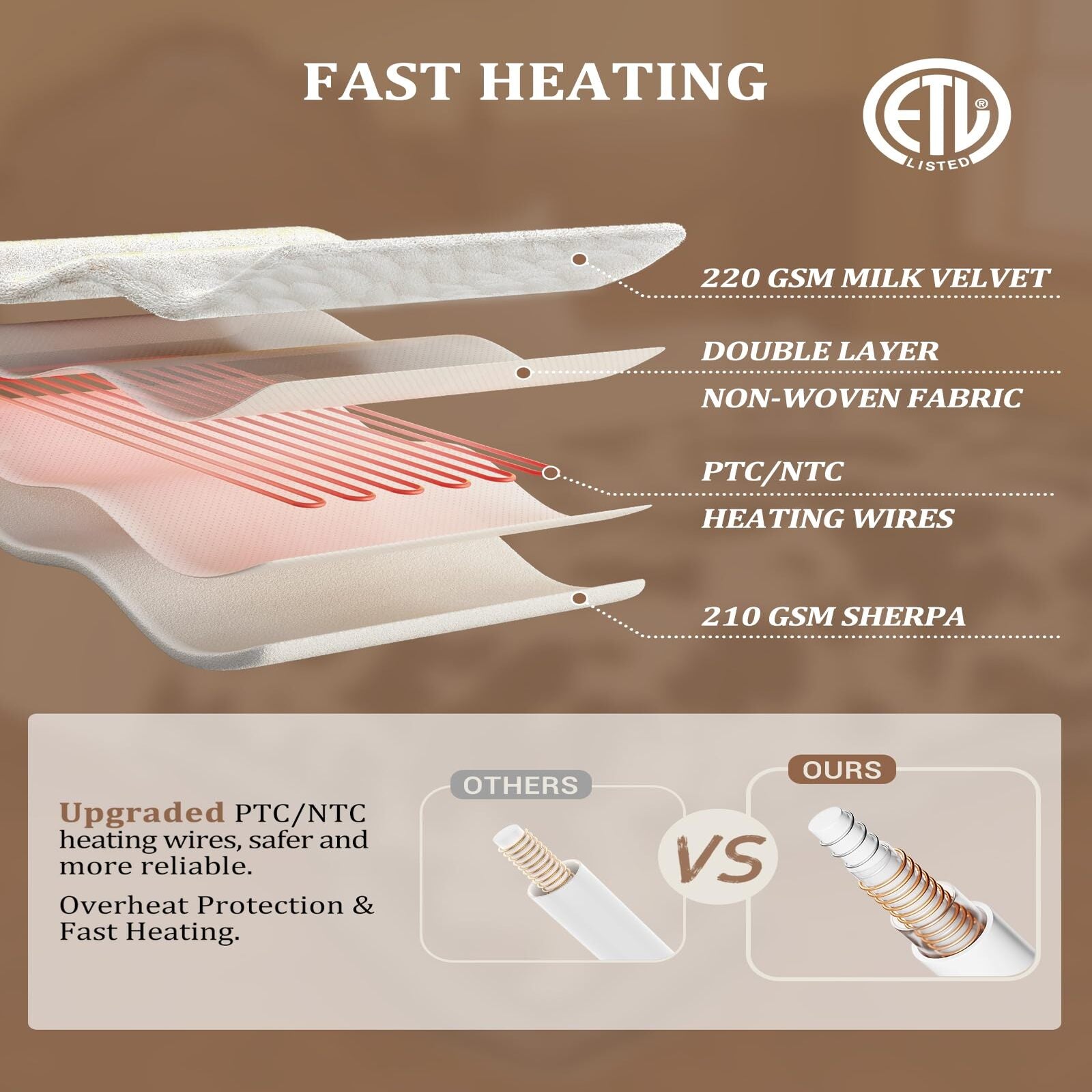 Garvee Heated Electric Blanket, 10 Heat Levels & 1-12h Time Settings Cow Print Heating Blankets,  ETL Certified, Machine Washable, Cozy Home Use