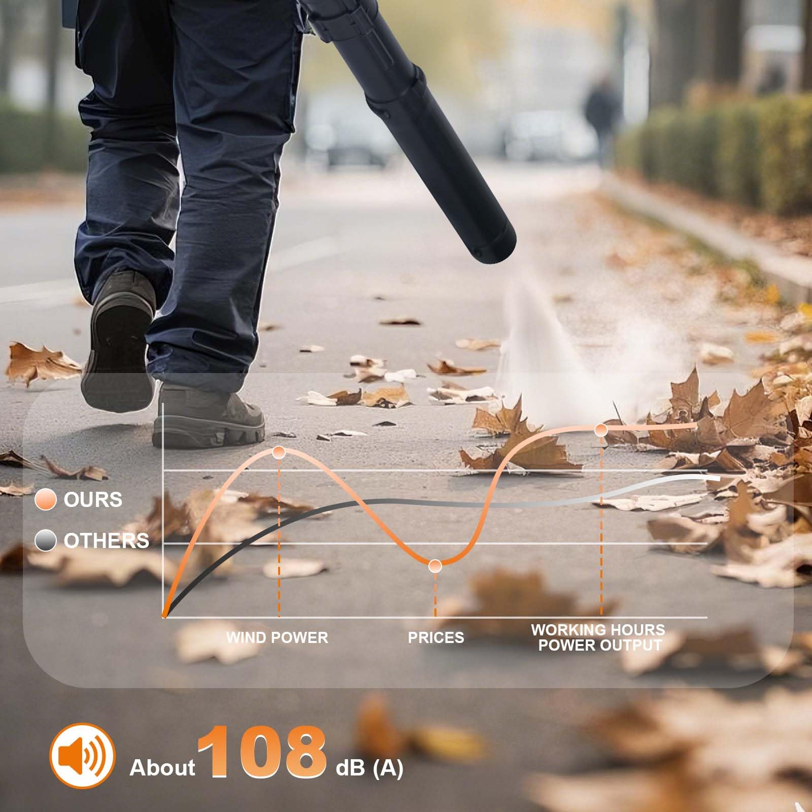 1.1 HP Handheld Gas Leaf Blower, 28CC 2 Stroke 490 CFM 180 MPH Powerful Clearing Performance Ergonomic Gas Powered Leaf Blower Lawn Care Snow Blowing