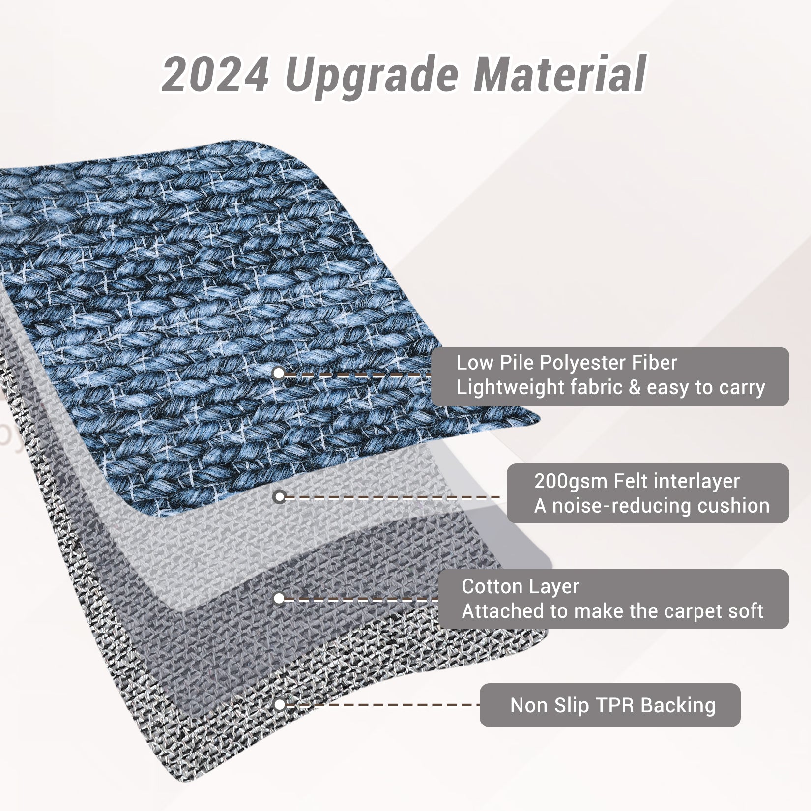 Garvee Modern Grey Blue 2x6 Washable Runner Rugs, Woven Pattern Hallway Rugs with Non-Slip Backing, Soft Low Pile Area Rugs, Non-Shedding Contemporary Floor Carpet for Bedroom, Laundry