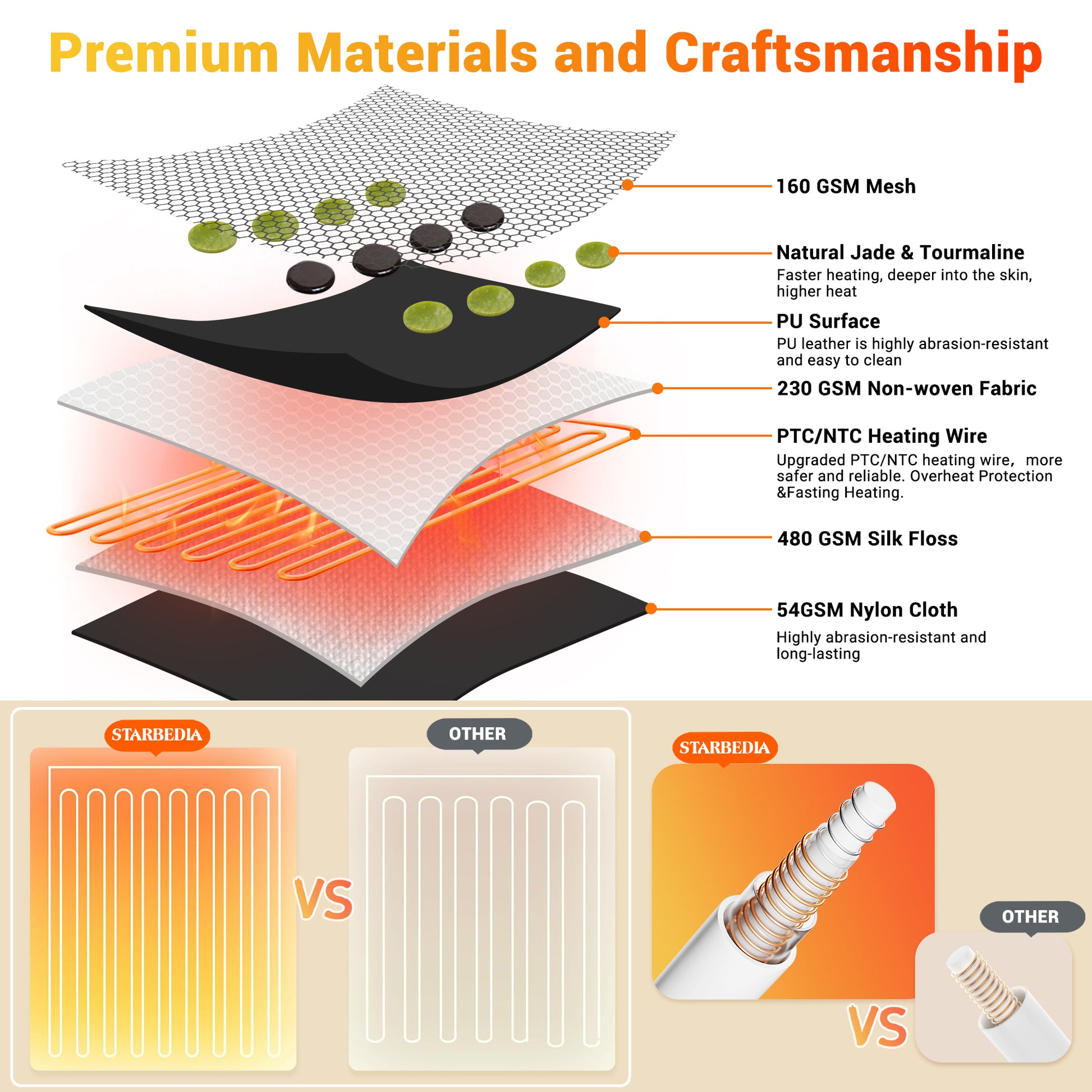 Garvee Far Infrared Heating Pad for Back Pain Relief, Natural Jade & Tourmaline Heating Pad,  Therapy Pads for Neck Shoulders and Period Cramps, Auto Shut Off , LCD Display 32" X 21" (Black)