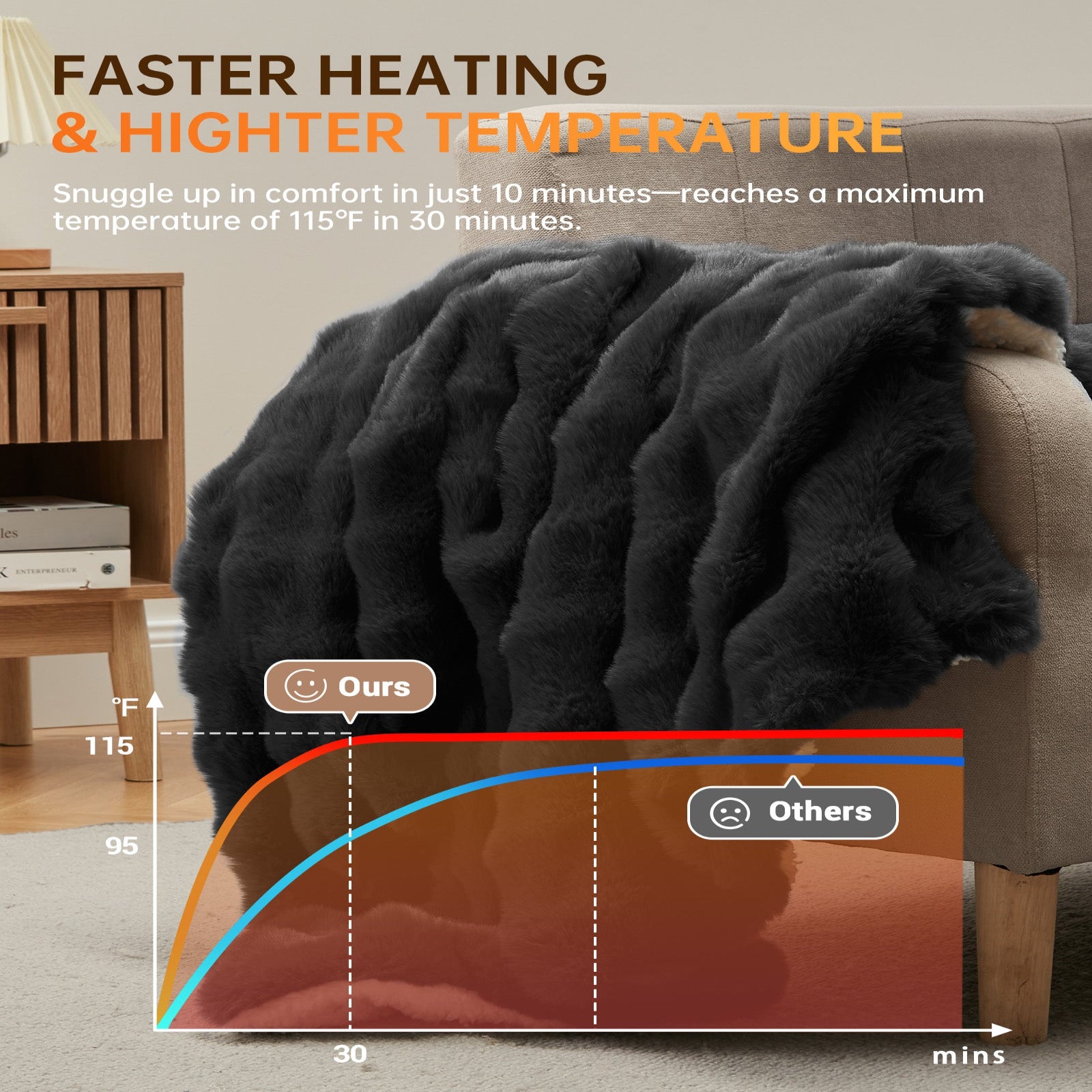 Garvee Heated Blanket Throw, Faux Fur Electric Throw with 4 Heat Settings, Soft Bubble Blanket with 4 Hours Auto-Off & Overheat Protection, for Gifts Home Couch or Bed, Dark Grey