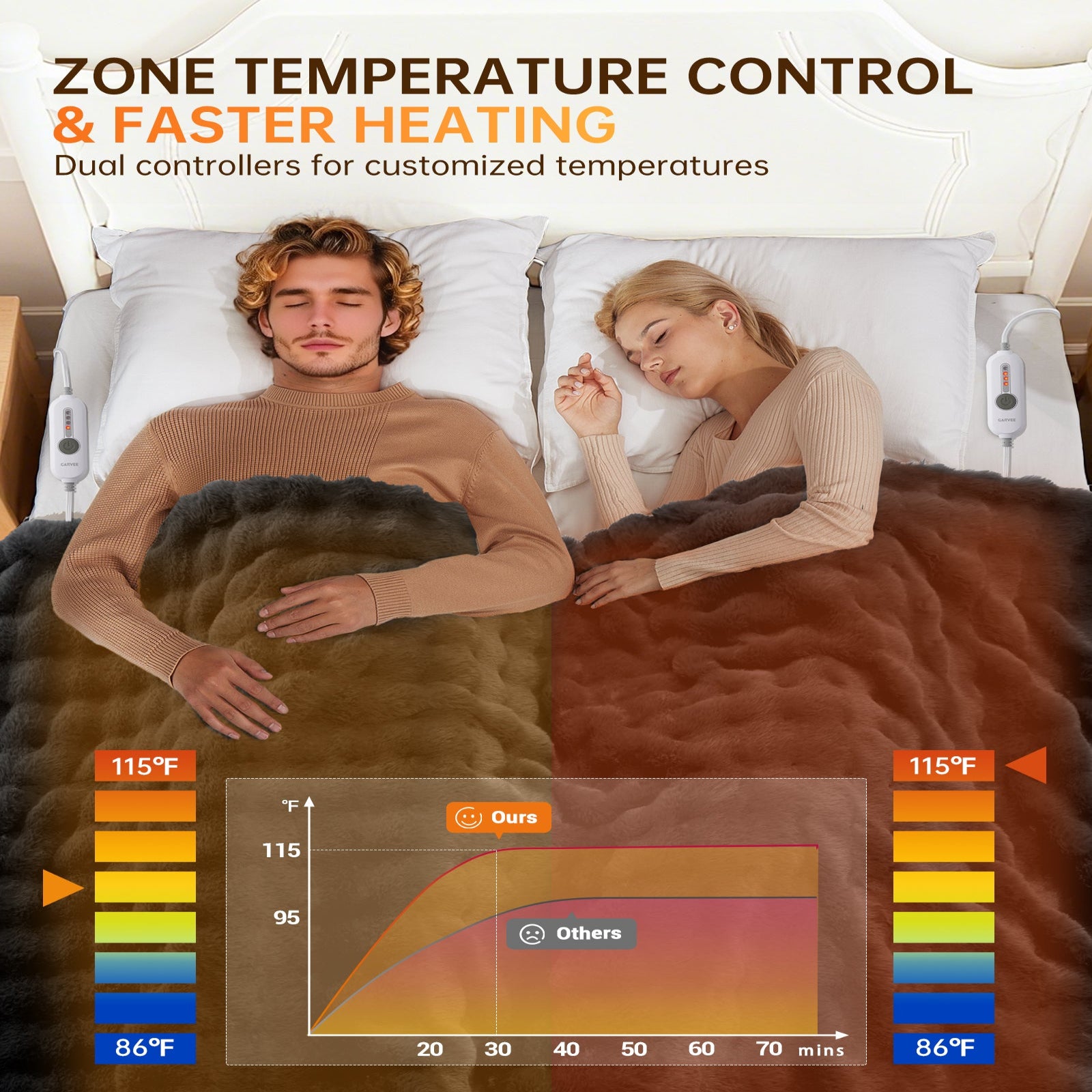 Garvee Heated Blanket King, Dual Control Faux Fur Electric Blanket with 4 Heat Settings, Soft Bubble Blanket with 8 Hour Auto-Off & Overheat Protection, for Gifts Home Couch or Bed, Dark Grey