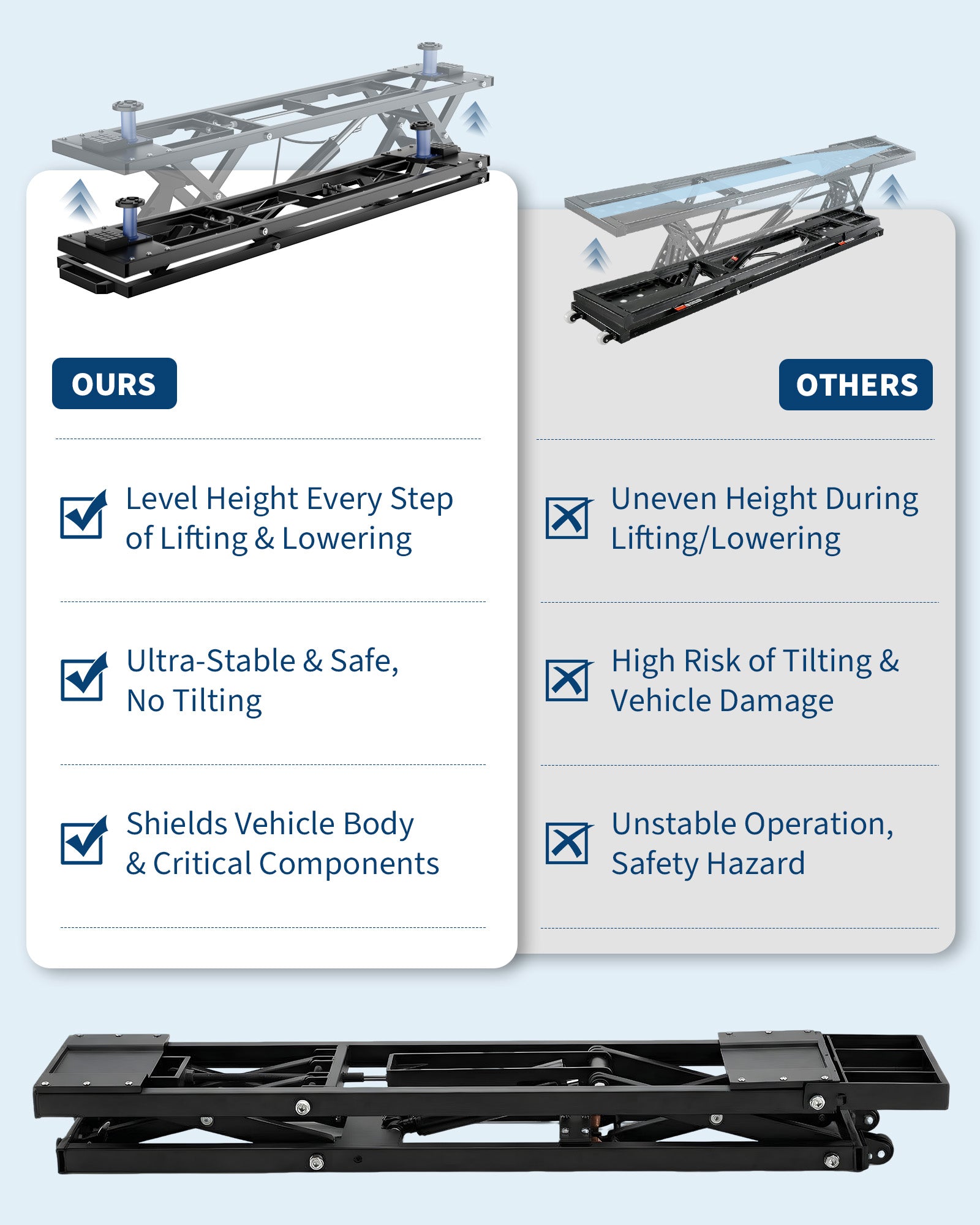 Garvee 7000 LBS Heavy Duty Hydraulic Car Lift, Portable Scissor Lift with Q235B Carbon Steel Frame, 26.8" Max Height Collapsible Auto Lift with Extension Plates for Home Garage, SUVs, Light Trucks