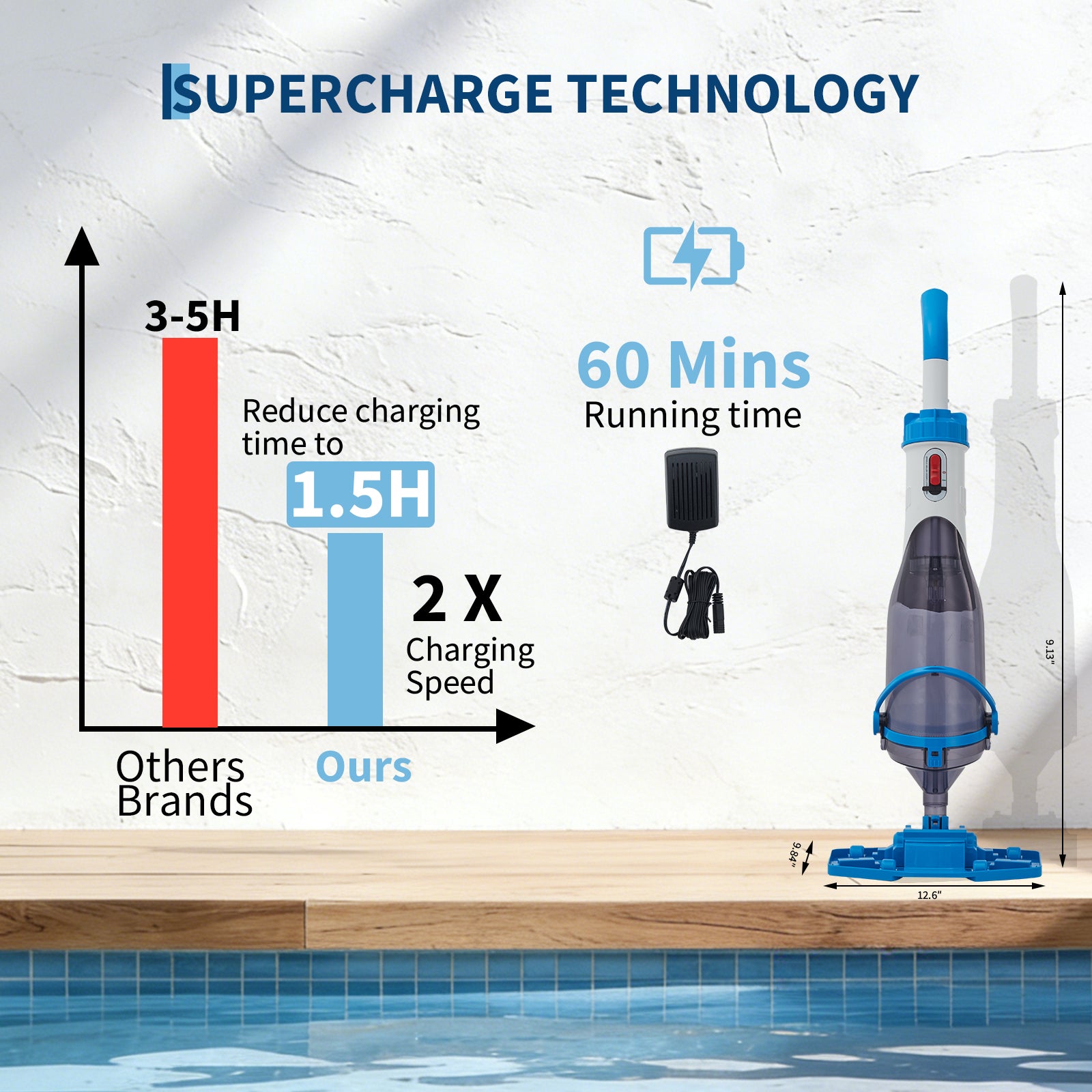 Garvee Cordless Pool Vacuum, 18.5 GPM Suction, 60 Min Runtime, Handheld Rechargeable Pool Cleaner with Telescopic Pole, Quick Charge for Above & Inground Pools, Spas & Hot Tubs