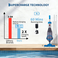 Garvee Cordless Pool Vacuum, 18.5 GPM Suction, 60 Min Runtime, Handheld Rechargeable Pool Cleaner with Telescopic Pole, Quick Charge for Above & Inground Pools, Spas & Hot Tubs