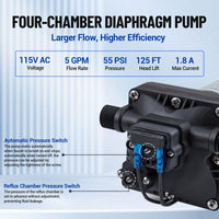 Garvee Water Pressure Booster Pump 115V AC 5GPM 55PSI On Demand Water Diaphragm Pump with 125Ft Head Lift, Self-Priming RV Fresh Water Pump with Pressure Switch for Home Marine Yacht Garden Hose
