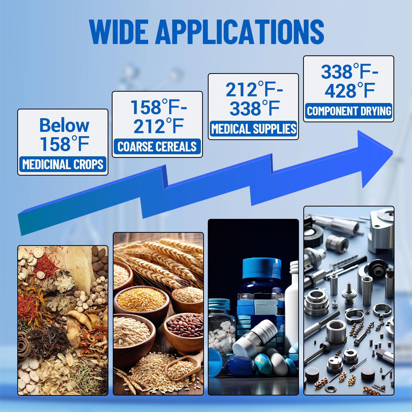 Garvee Lab Incubator - 600W, Intelligent Control, Temp Controller, Timing