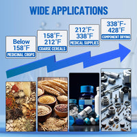 Garvee Lab Incubator - 600W, Intelligent Control, Temp Controller, Timing