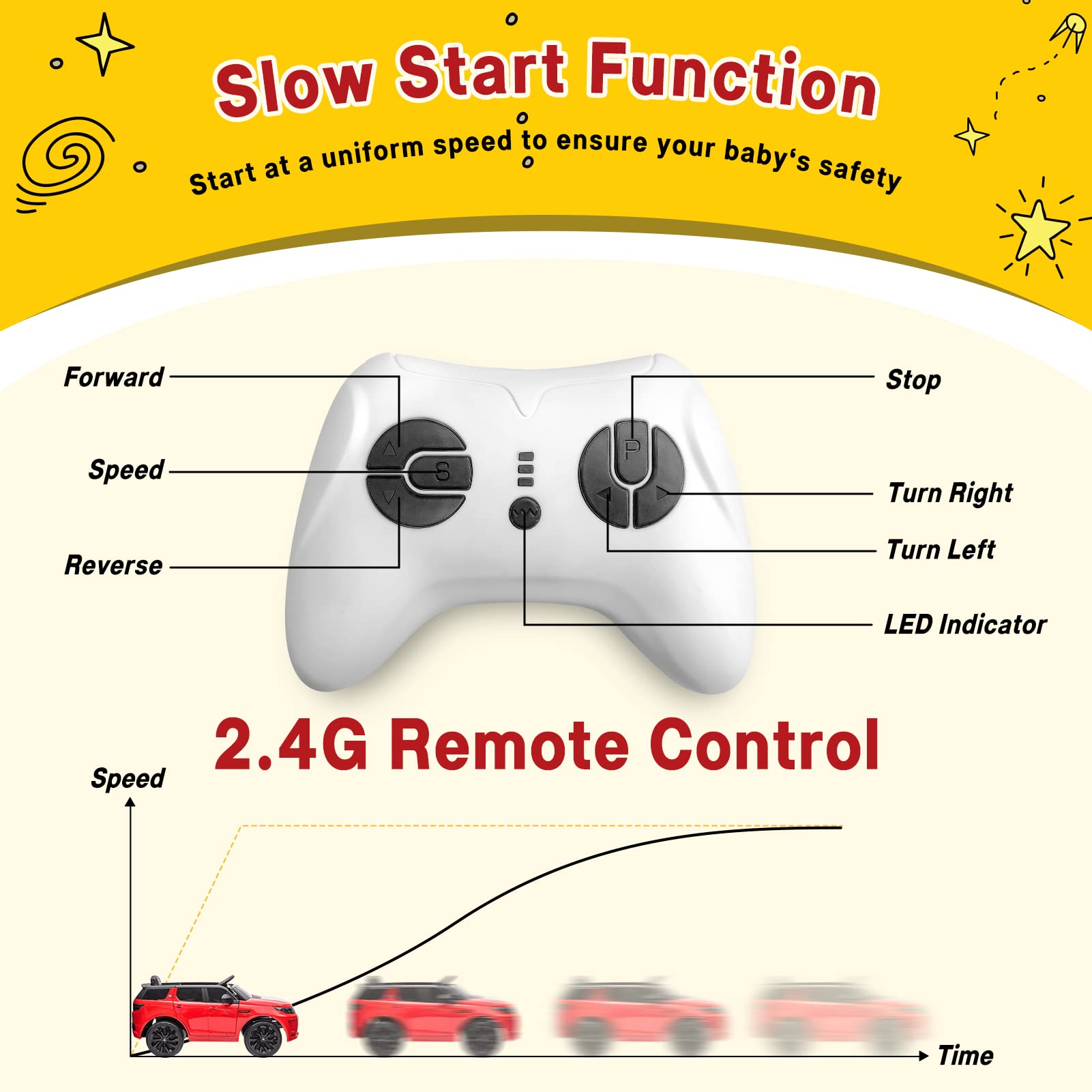 Garvee Ride - P Series: 12V Land Rover mini Kids Ride-On Car: Remote Control, LED Lights, Bluetooth, Music, Radio, Battery Powered, for Ages 3-8 - Red